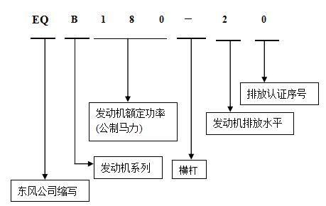 康明斯發動機命名1